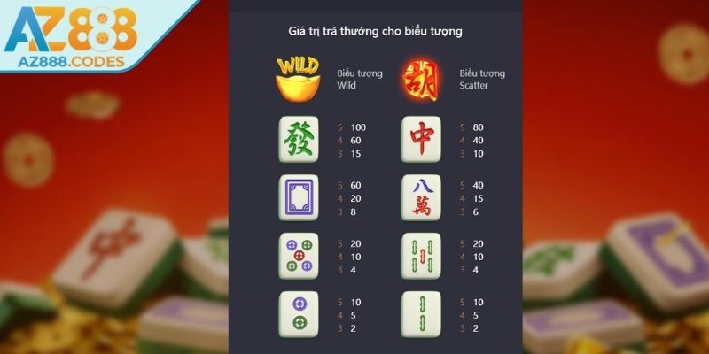 Đường Mạt Chược AZ888 Tái Hiện Nhịp Chơi Phương Đông 2 Cách vận hành và nguyên tắc