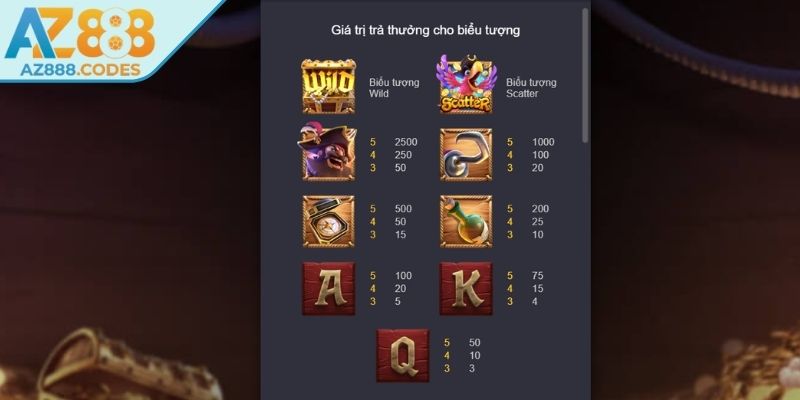 Luật chơi nổ hũ kho báu của thuyền trưởng AZ888 