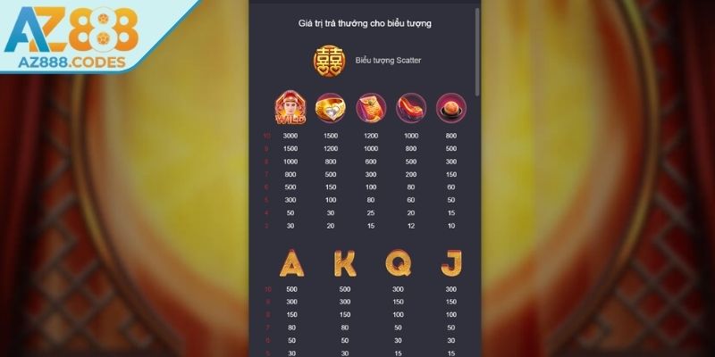 Sự đầu tư cao về đồ họa và âm thanh 