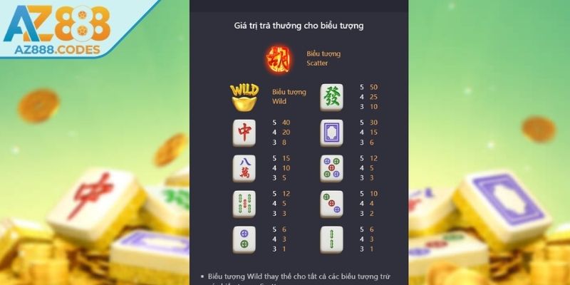Mahjong Ways 2 AZ888 – Siêu Phẩm Nổ Hũ Đầy Sự Bứt Phá 3 Các biểu tượng đặc trưng